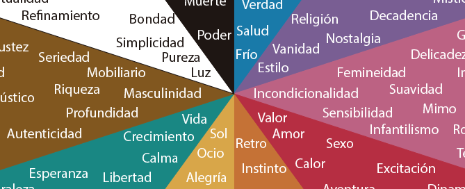 Estrategias De Marketing Online Gu A De Color Para Marketing Y Branding