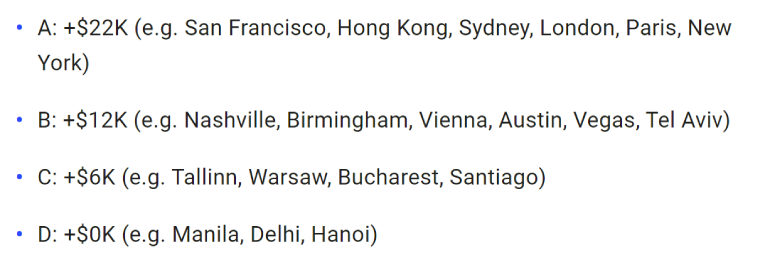 Buffer locations